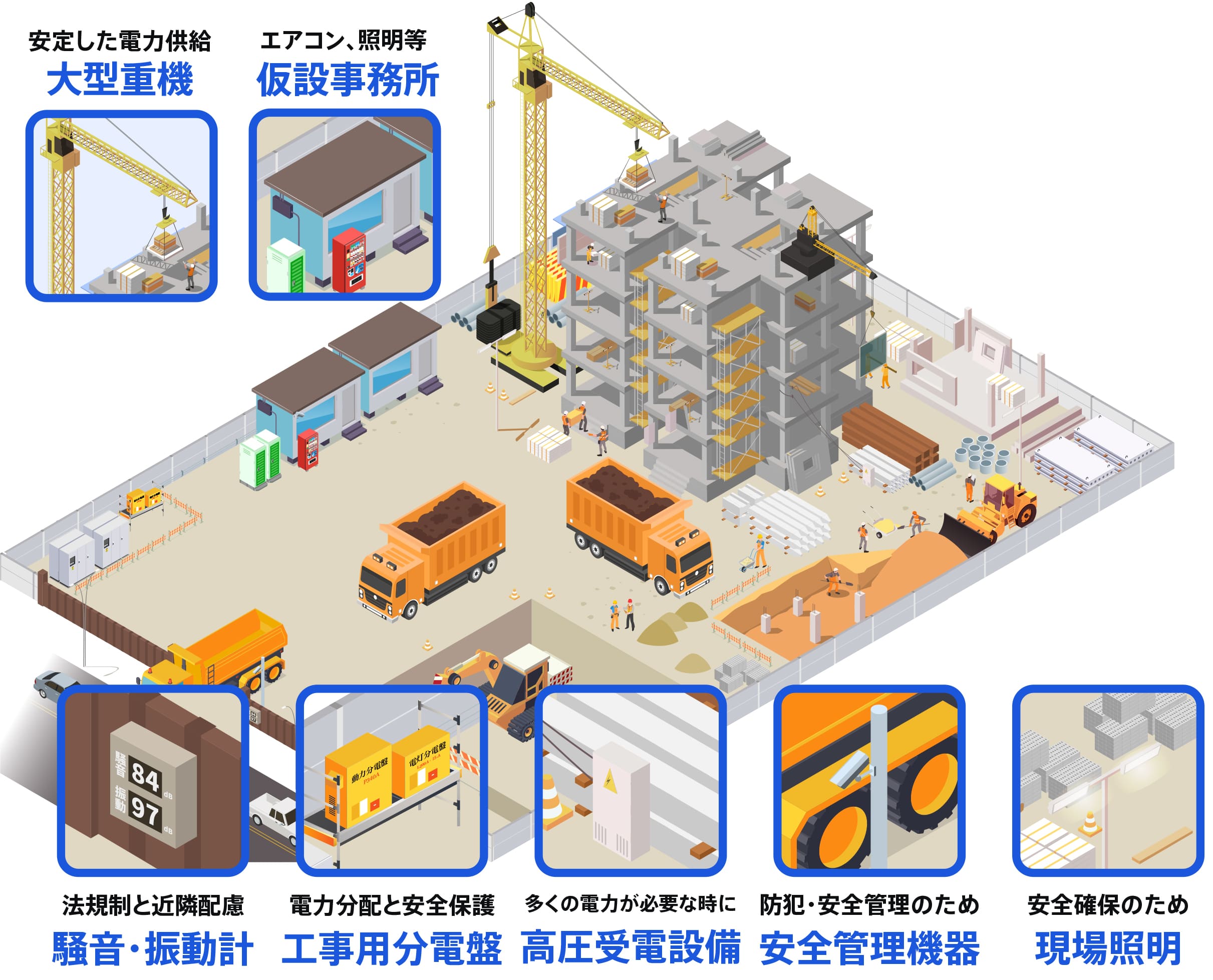 工事現場における電力使用用途について