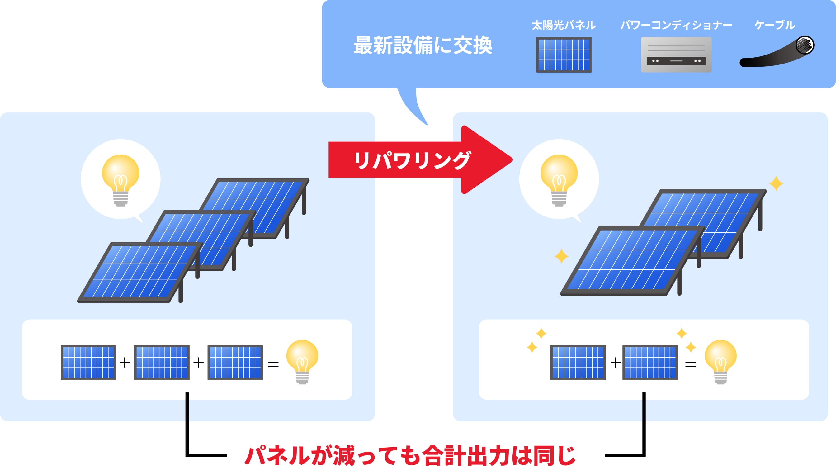 リパワリングとは