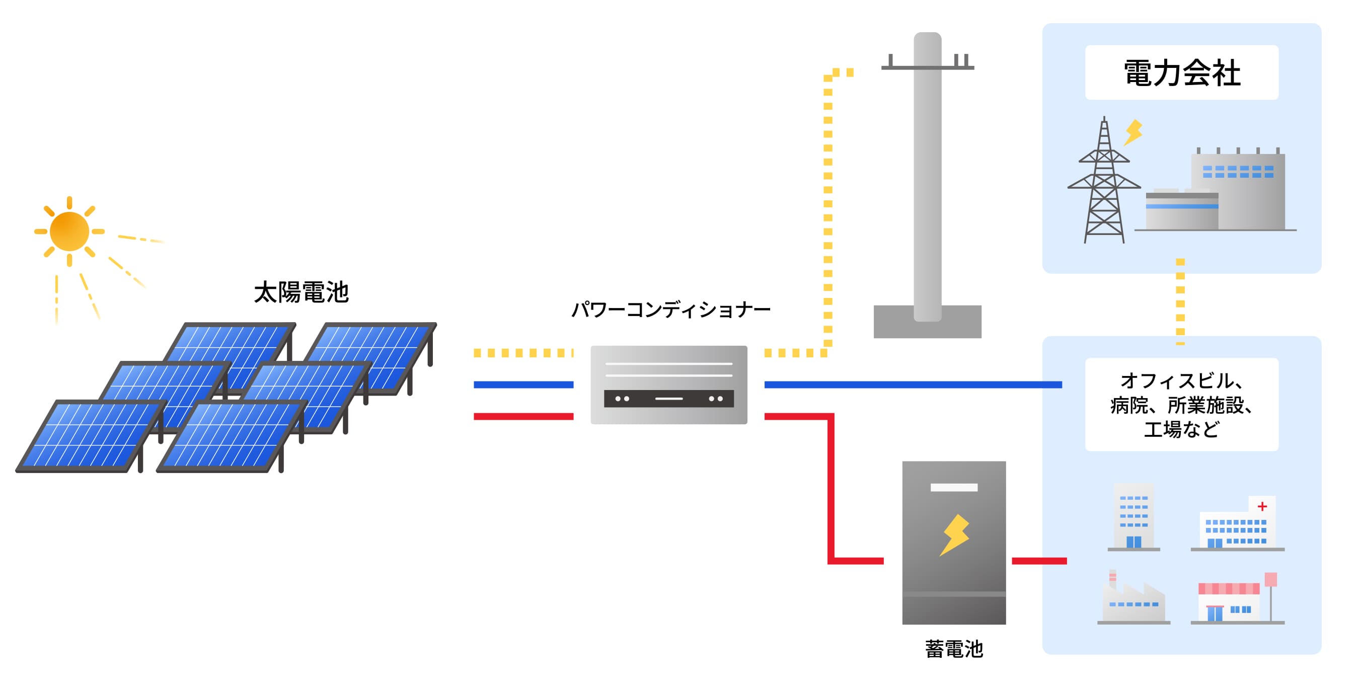 系統用・産業用蓄電池